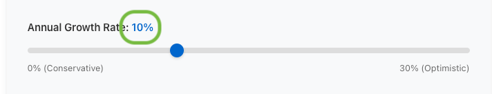 Bitcoin calculator showing scenario modeling with adjustable growth rates