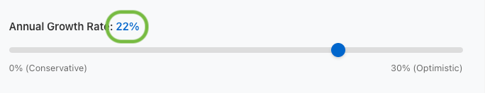 Bitcoin calculator showing scenario modeling with adjustable growth rates