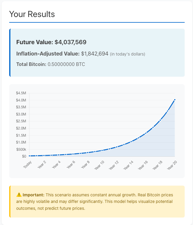 Bitcoin retirement calculator showing future wealth projection